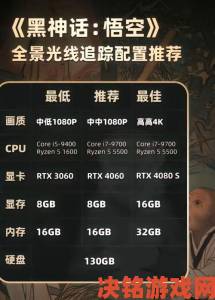 RX580显卡玩《黑神话：悟空》的设置教程