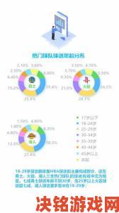 伊人直播app用户行为报告揭秘年轻观众最喜爱的互动模式与内容偏好