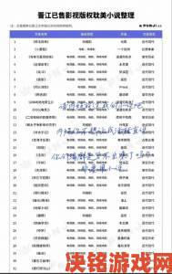 大地影视资源中文第一发布年度最全影视版权清单