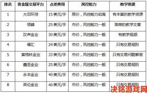 8元贵金属交易平台是正规持牌机构吗背后的真相是什么