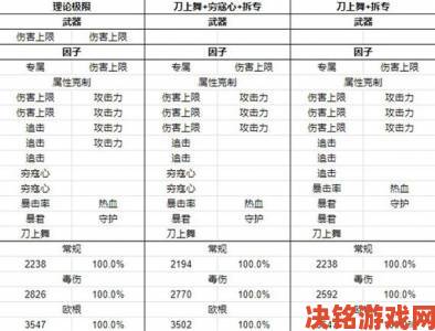 《碧蓝幻想：Relink》齐格飞毕业装备搭配攻略