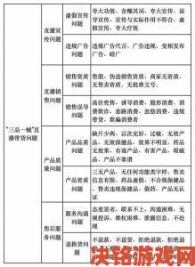 快推|才多久没就这么紧了消费者集体投诉电商平台虚假宣传立案调查