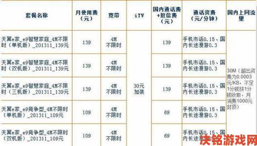 50M与100M宽带将普及，部分地区率先开展转网试点