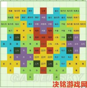 太吾绘卷丹房解锁方法及使用攻略