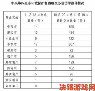 国产成人一区二区三区别投诉大数据曝光哪些举报最易被受理