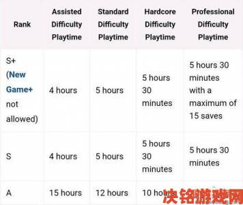 生化危机4重制版难度评级标准全览及查询指南