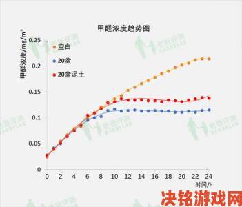 蜜桃AV一区二区三区与竞品平台对比实测结果出乎意料