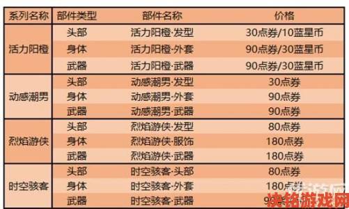 快推|王者荣耀S19赛季远古生物与中路兵线调整介绍