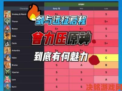 快报|剑与远征启程雅顿实力剖析及使用心得分享