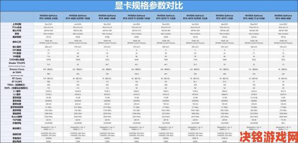 4090与3080游戏性能对比实测：2077及大表哥2帧数实现翻倍