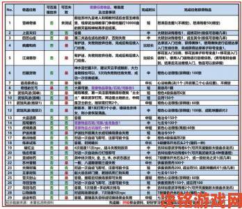 《九阴真经3D》6月15日觉醒首测，战斗轻功玩法大揭秘