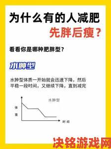 深度解析“漂亮瘦子4“现象背后隐藏的健康风险与社会审美争议