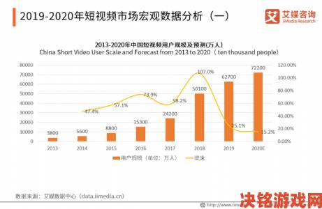 樱桃视频用户增长迅猛平台最新动态引发行业关注