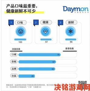 独家解析天堂在线中文用户活跃度飙升的深层原因