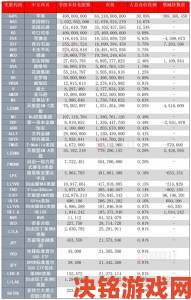 巴菲特加码微软收购：增持动视暴雪410万股