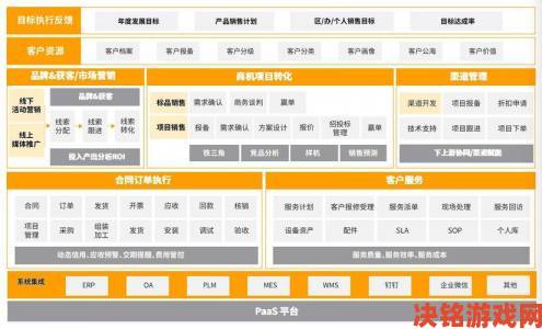 成免费CRM第1集国语版企业用户必学的核心功能深度解析