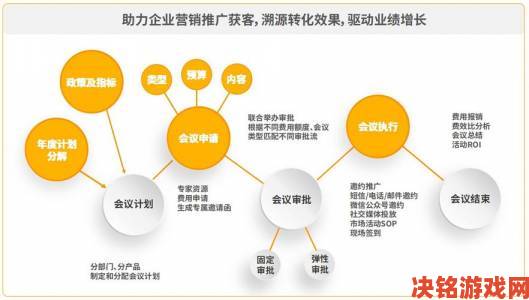 成免费CRM第1集国语版企业用户必学的核心功能深度解析