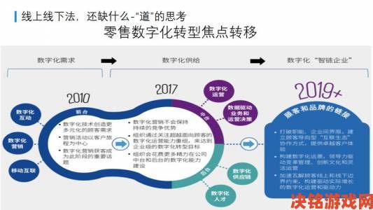 独家分析欧美一区产业转型：传统行业如何突破数字化瓶颈