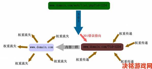 关键|深度解读yw193跳转接口永不失联来源对用户体验的影响