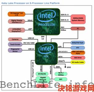 时报|Intel 10nm工艺再跳票：明年有望问世