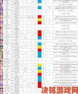 秘籍|公主连结国服坦克角色实力排名：最强坦克角色揭秘