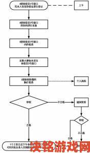 2对1三人一次性体检行业潜规则遭举报记者卧底暗访实录