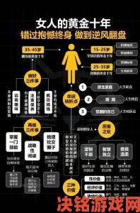 女性开四门这一说法从何而来网友热议四门实际内涵解析