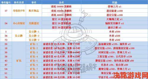 最强蜗牛iOS预约活动奖励领取指南及领取位置