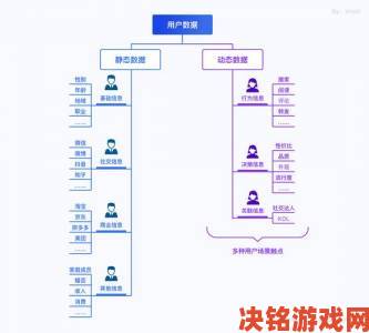 成人网用户画像曝光背后折射出哪些社会需求与矛盾