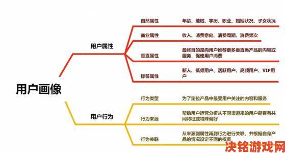 成人网用户画像曝光背后折射出哪些社会需求与矛盾