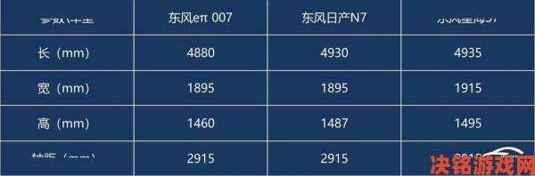 为何日产一二三区别成为热议焦点免费必看分析来了