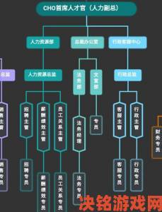 为何顶级企业都在推行一级一片？探秘组织架构优化的新趋势