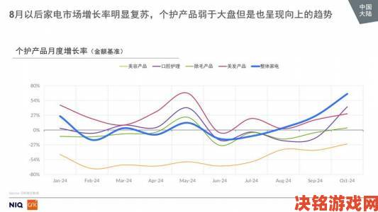 最新研究显示嫩白嫩白bbwbbwbbw正重塑细分市场格局