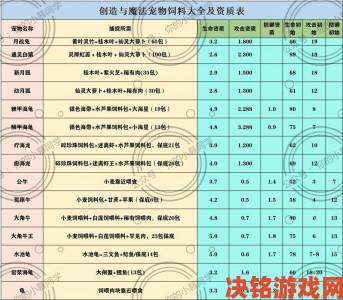 2021创造与魔法饲料配方全汇总