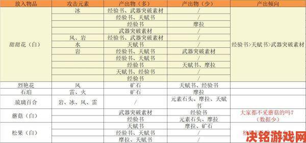 瞬间|原神参量质变仪详尽获取指南