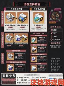 反馈|崩坏星穹铁道加拉赫突破所需材料全览